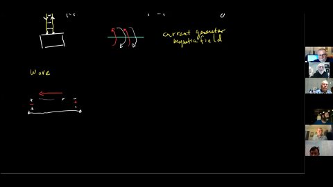 General class lesson 7