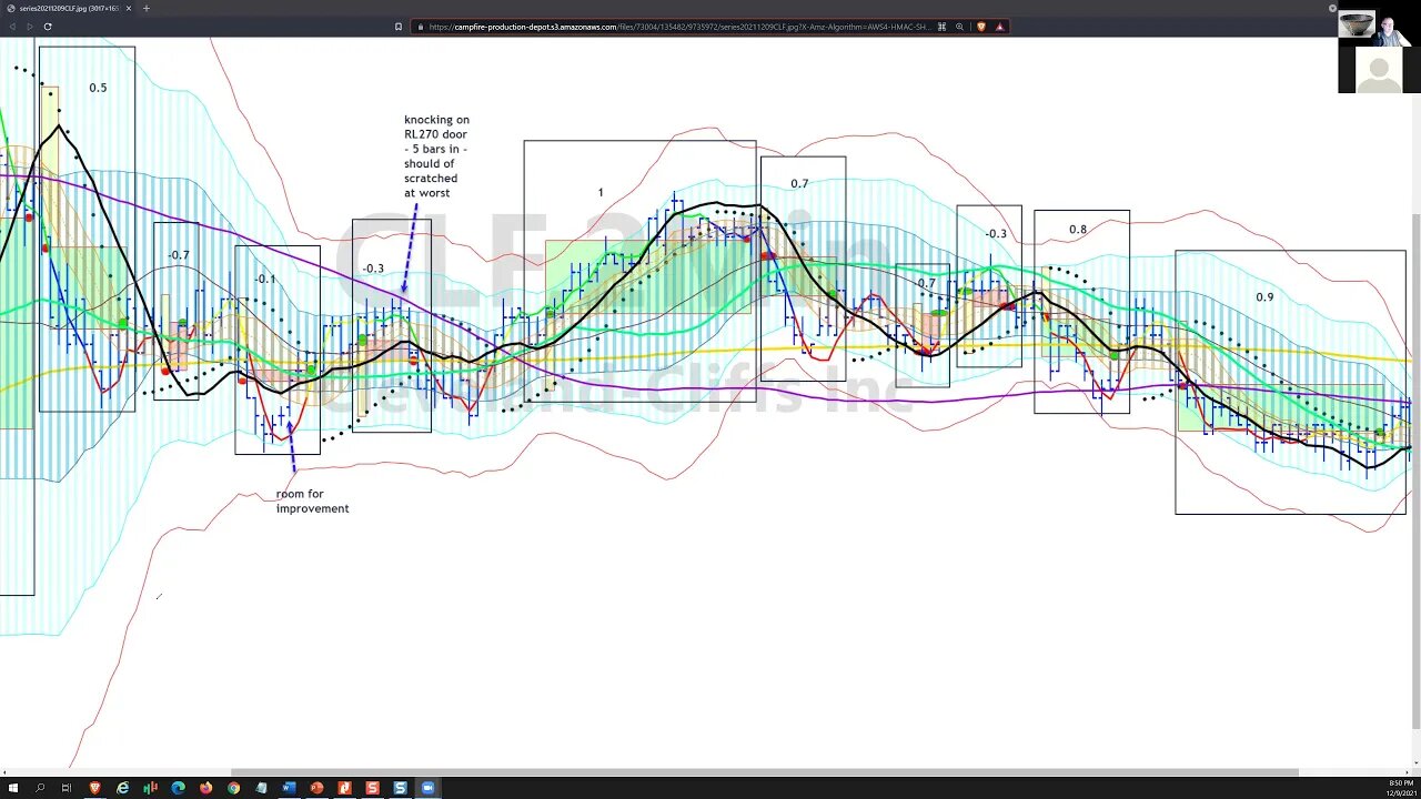 strategy20211209podcast