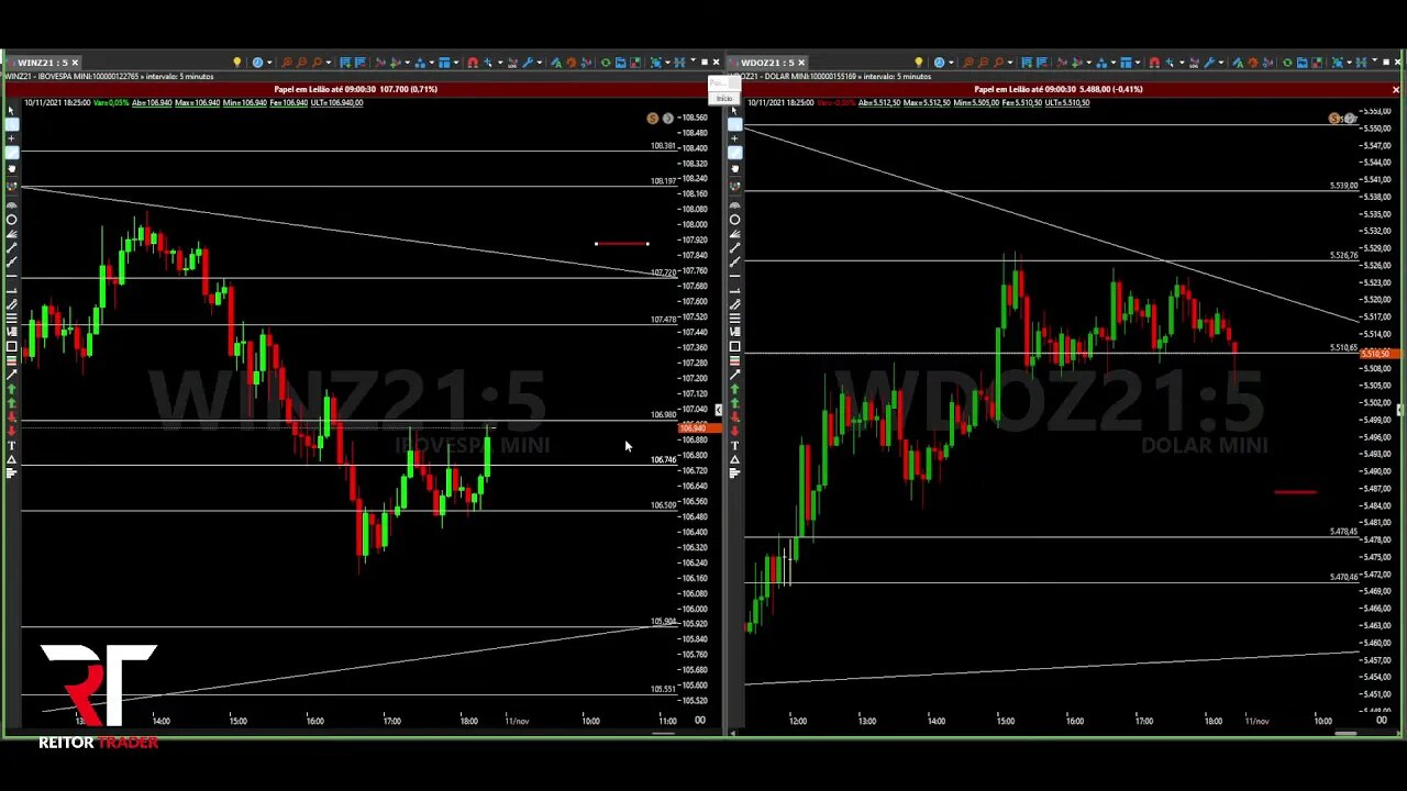 EAD REITOR TRADER - ACOMPANHAMENTO DE MERCADO B3 DIA 11/11/2021
