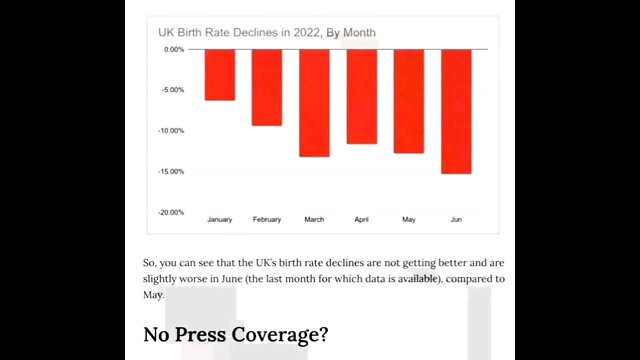 Birth Rates are Collapsing Around the World! 10-2022