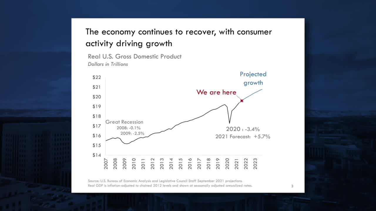 Colorado continues strong economic recovery, but socioeconomic disparities remain