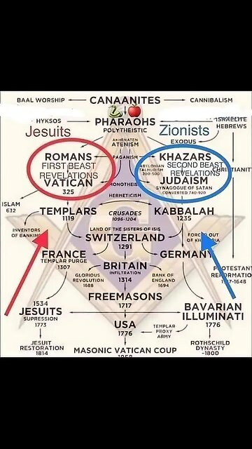 Commie NWO Globalist psychopaths Who Hate Human Beings