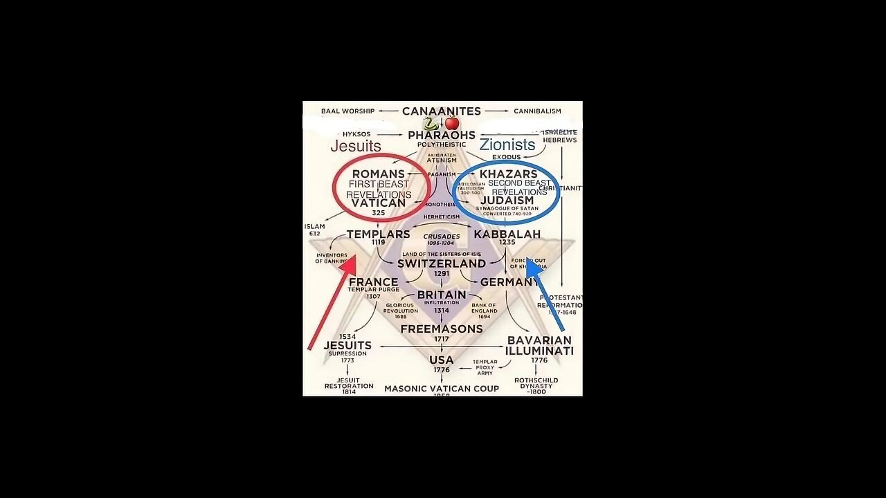 Commie NWO Globalist psychopaths Who Hate Human Beings