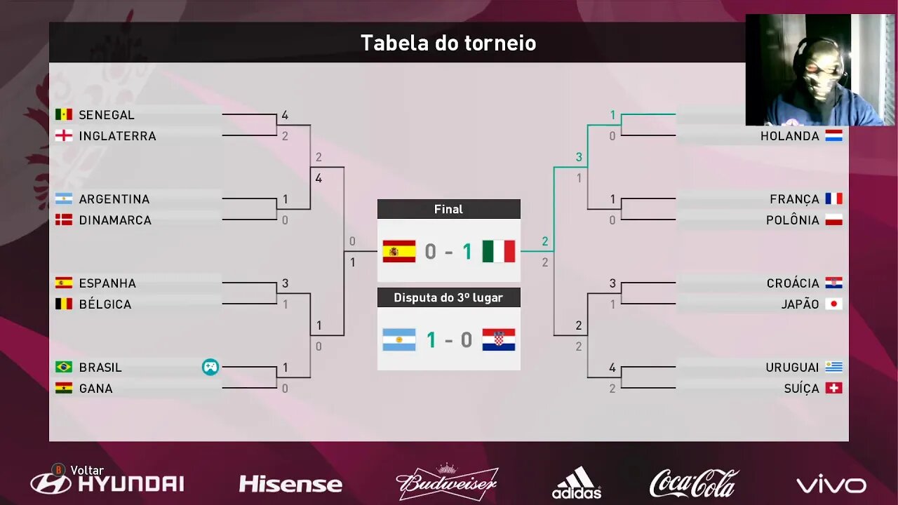 copa do mundo 2022 Catar fase de mata _mata pes2021