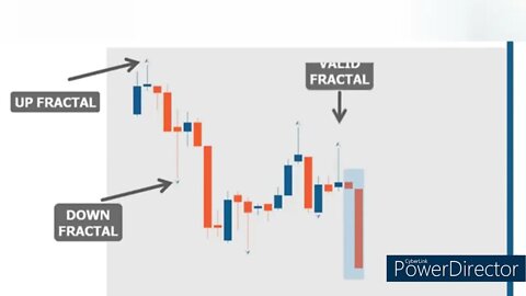 Forex Trading For Dummies - Forex Trading For Dummies