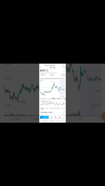 WALLSTREETBETS AMC STOCK PREDICTIONS AND UPDATE 3.1.21