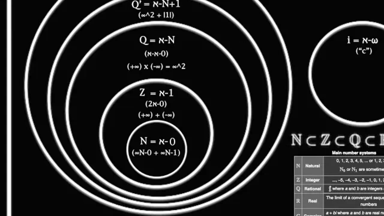 Transfinites, Number Sets & Indeterminate Forms (a lecture by: Jonathan Barlow Gee)