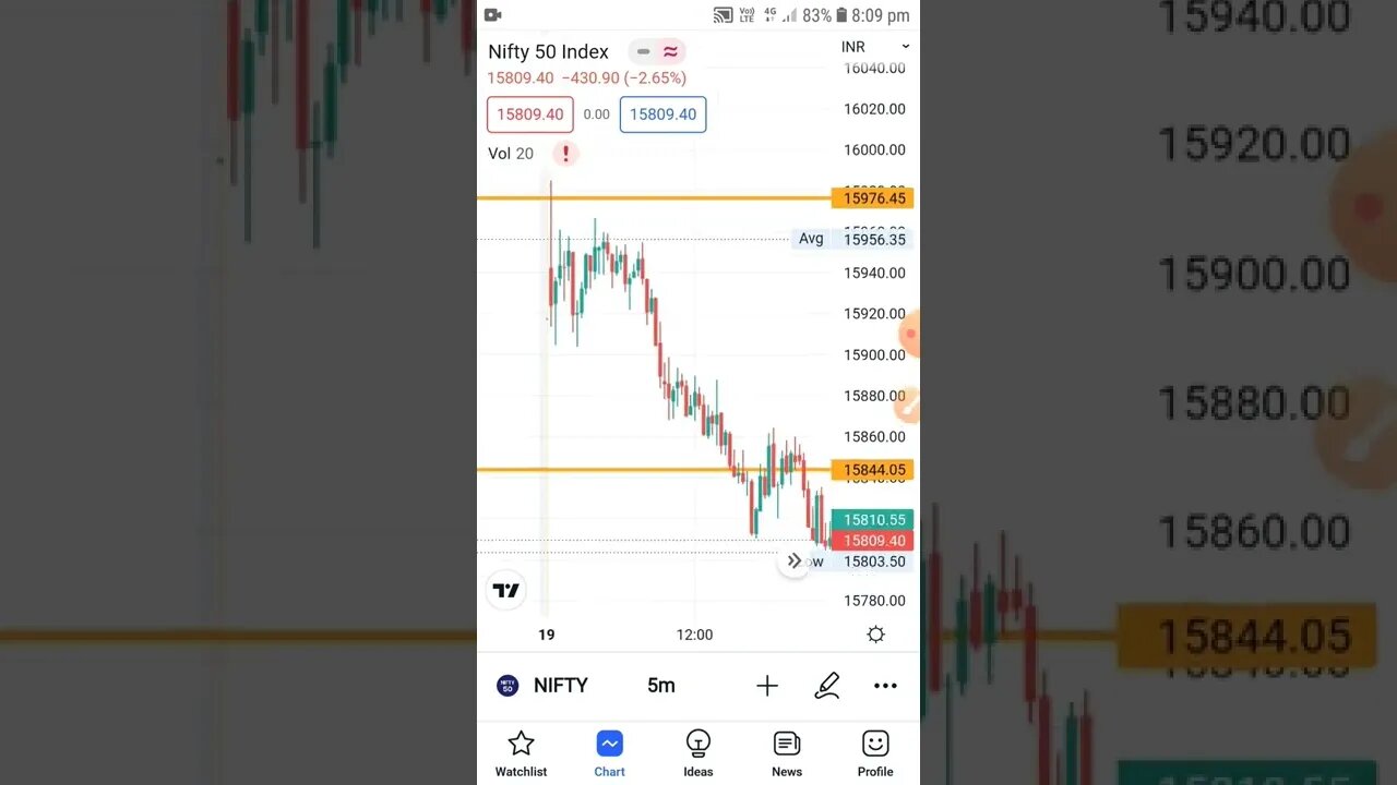 NIFTY 19 MAY TRADE REPORT