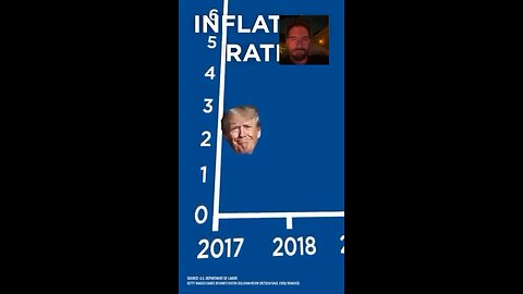 Inflation Trump Vs Biden