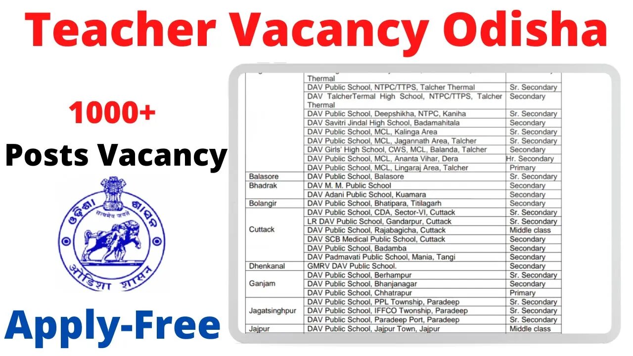 Teacher Vacancy Odisha 2022 | Nijukti Khabar Odisha | Teacher Job Odisha | Jobs In Odisha