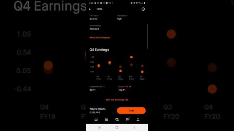 Harley Davidson QE prediction results: HIT