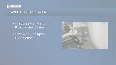 SWFL COVID-19 cases
