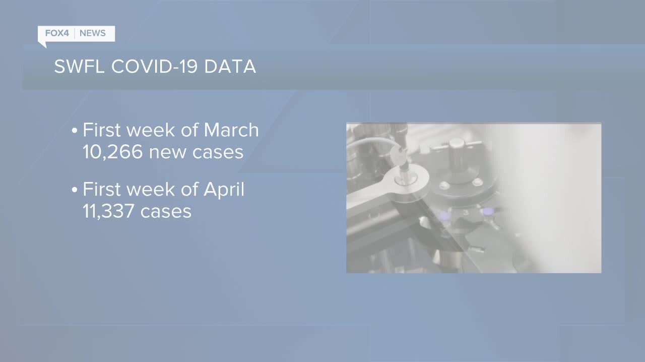 SWFL COVID-19 cases