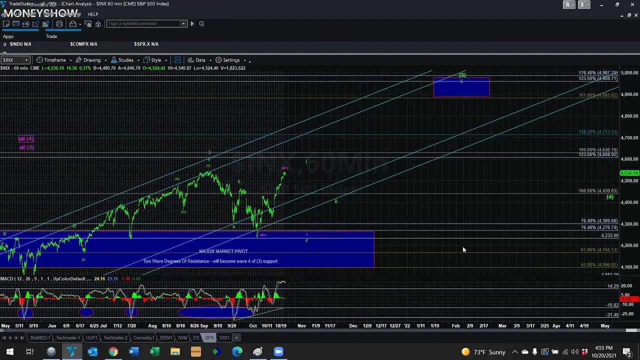 Where Are the S&P 500 and Metals Heading for the Last Half of 2021 and Beyond (Update) | Avi Gilburt