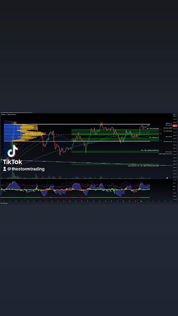 $ETH / #Ethereum - 2H Chart Trade Setup Update ETH faced resistance at the value area high.