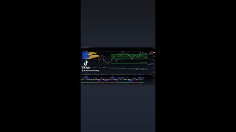 $ETH / #Ethereum - 2H Chart Trade Setup Update ETH faced resistance at the value area high.