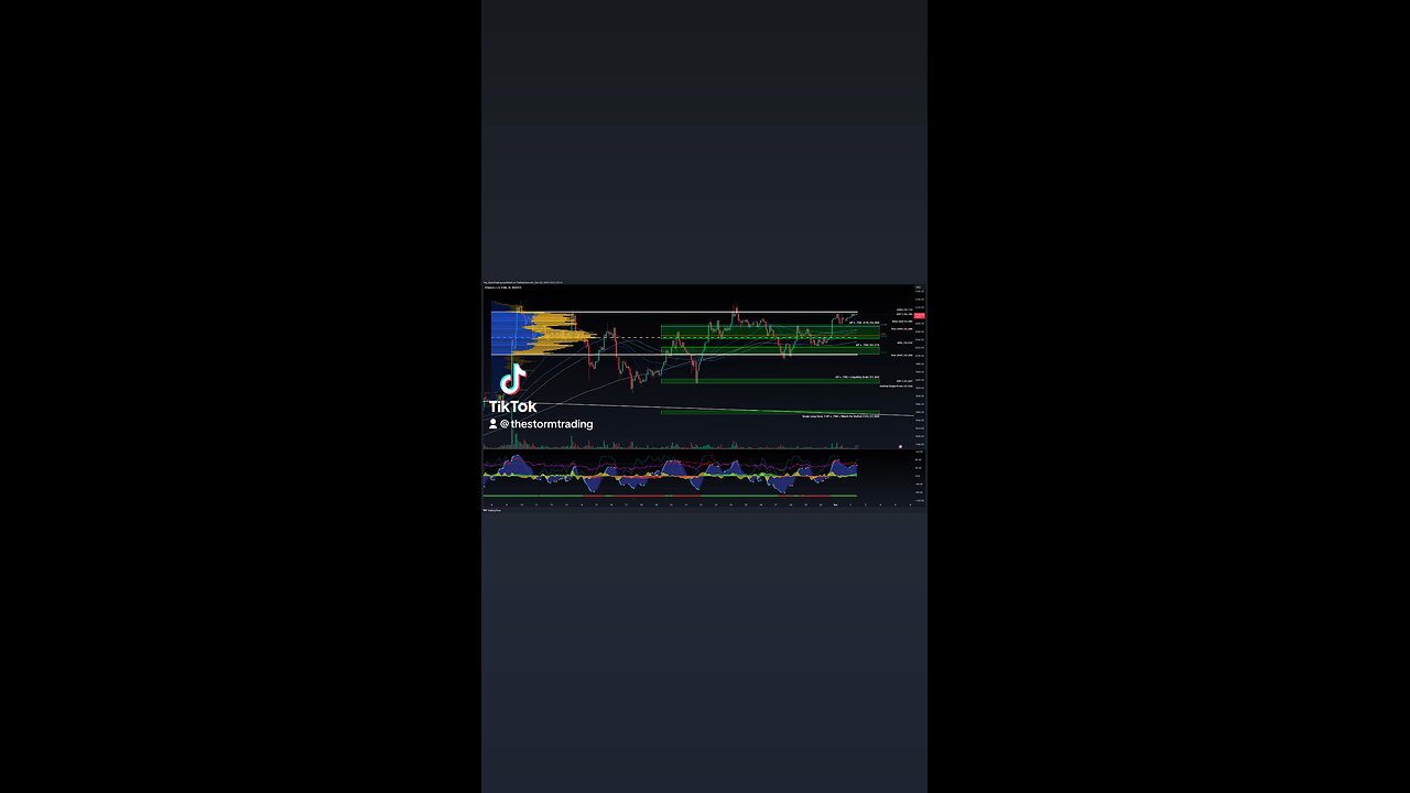 $ETH / #Ethereum - 2H Chart Trade Setup Update ETH faced resistance at the value area high.