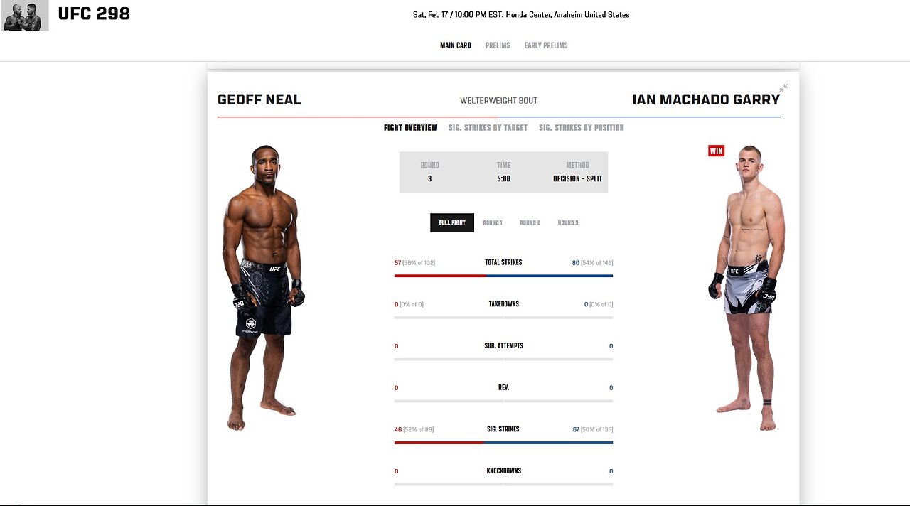 UFC 298 - Ian Machado Garry V GeoffNeal