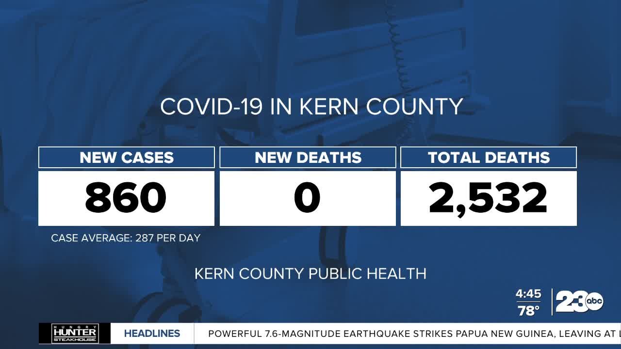 Kern County COVID-19 numbers