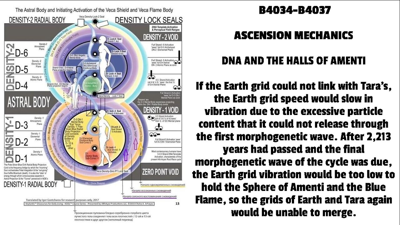 DNA AND THE HALLS OF AMENTI If the Earth grid could not link with Tara’s, the Earth grid speed wou