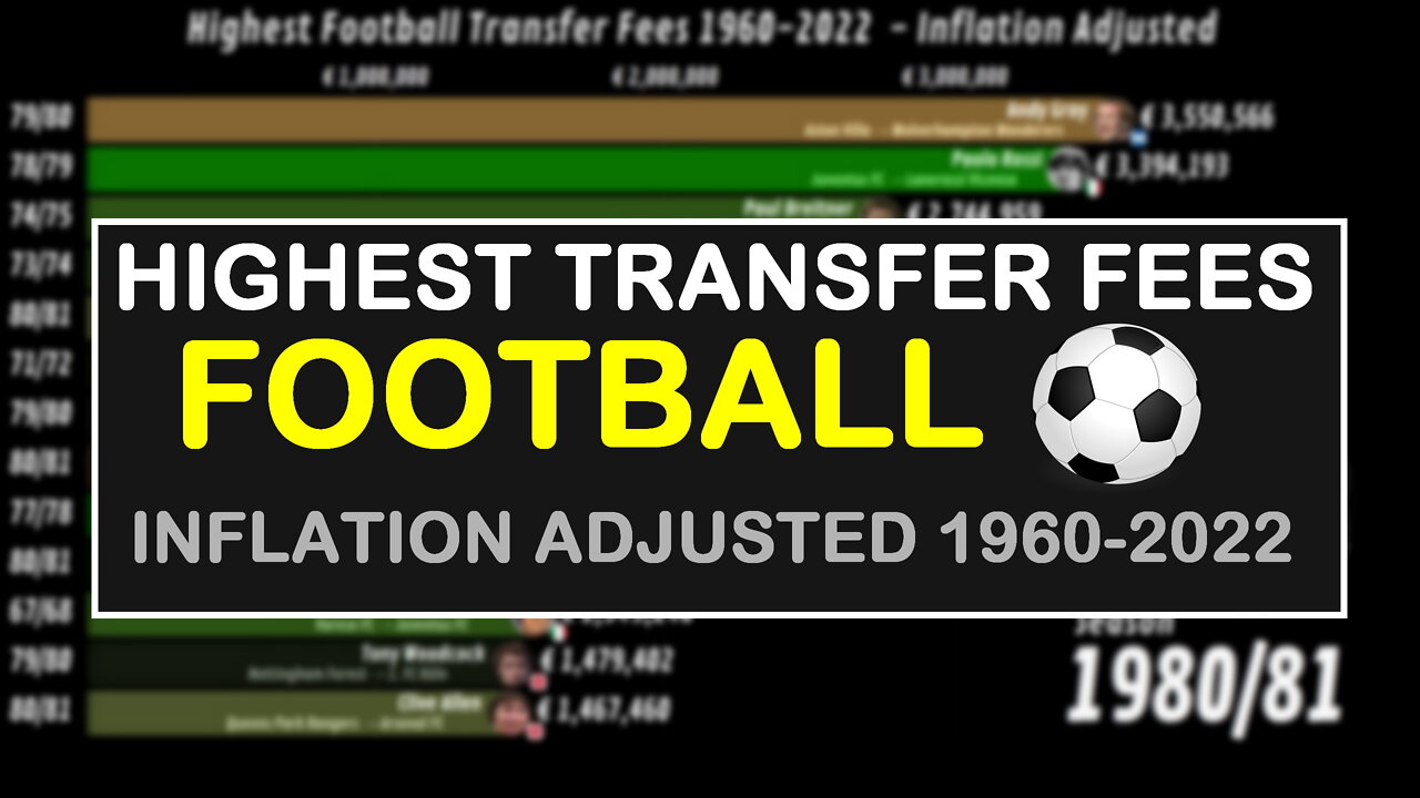 ⚽ Highest Transfer Fees in Football when Inflation Adjusted 1960-2022