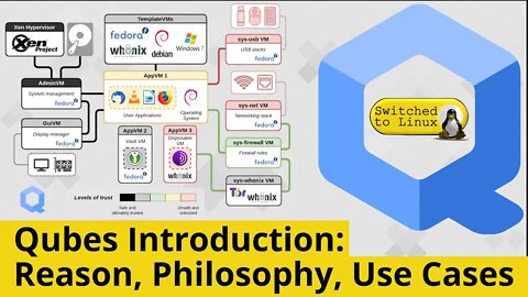 Qubes | Introduction and Philosophy