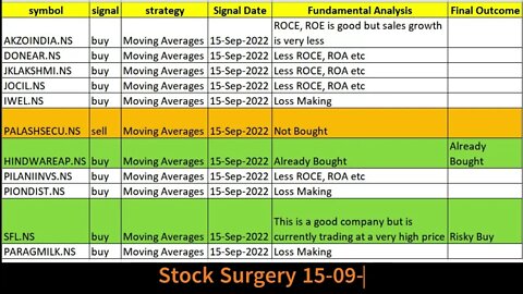 Stock Analysis Short Video