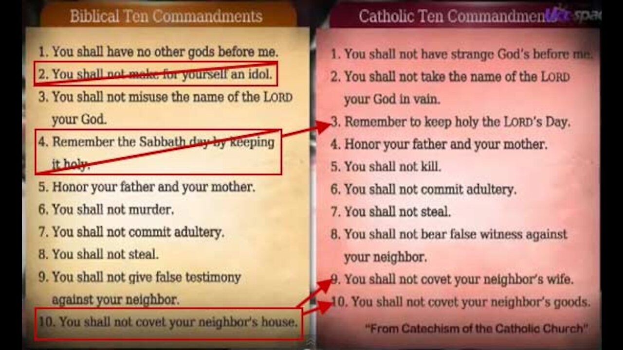 The Real History of the evil Roman Catholic Church.