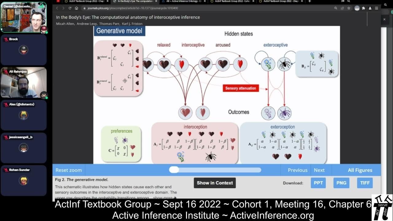 ActInf Textbook Group ~ Cohort 1 ~ Meeting 16 (Chapter 6, part 2)