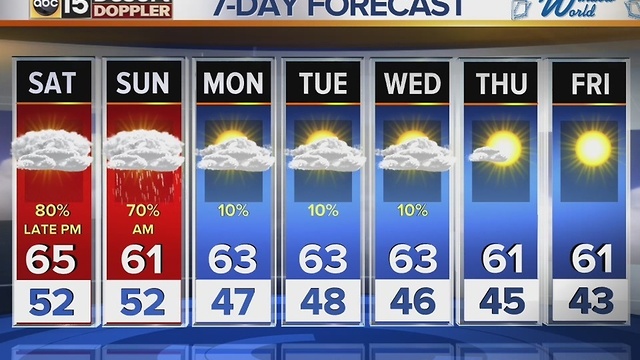 Showers working their way to the Valley on Friday