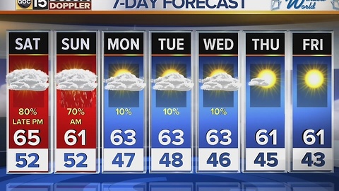 Showers working their way to the Valley on Friday