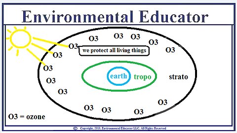 OZONE LAYER DOWN TO 23% OF STANDARD SAYS DANE WIGINGTON - NO OZONE NO LIFE ON EARTH