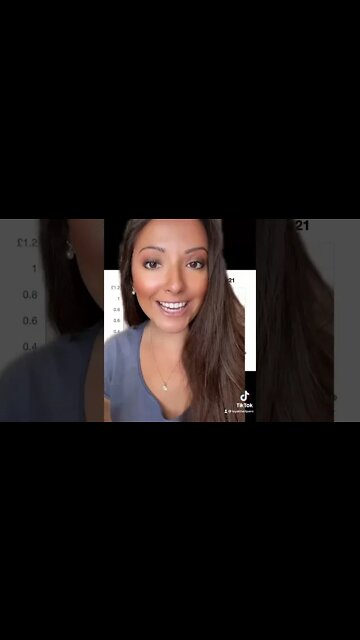 What Is Purchasing Power: The Decline of The Pound 2021! #shorts