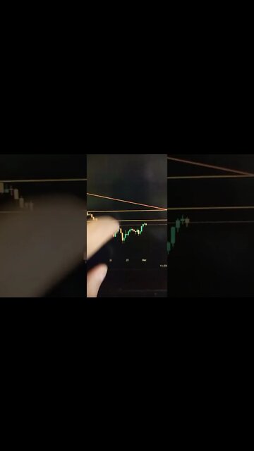 Cardano - Crypto Trading #shorts