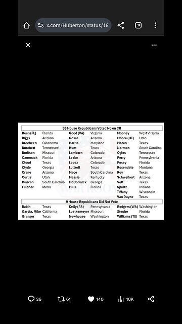 Continuing Resolution defeated in US Congress. still a Uniparty fail