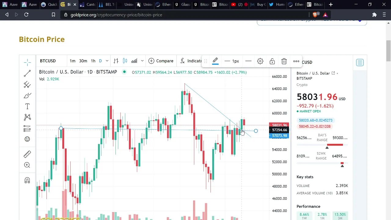 Bitcoin is STILL the King