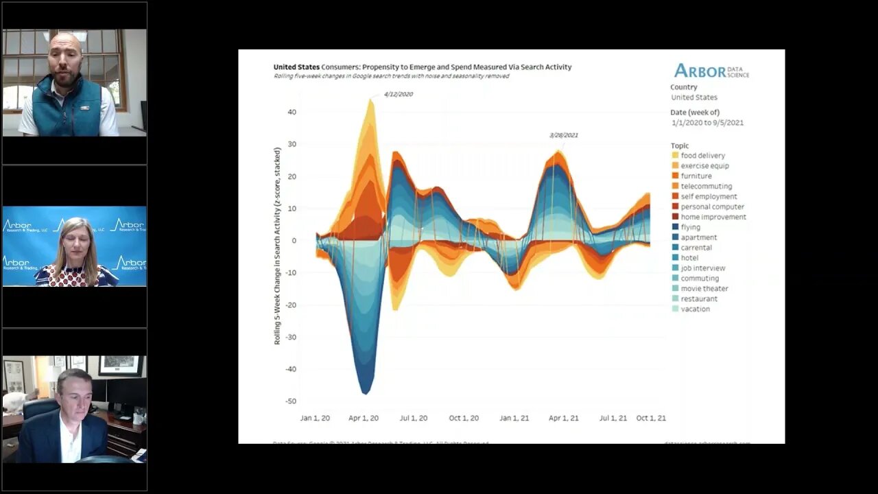 Talking Data Episode #84: Team Transitory Has Won the Battle, but Has It Won the Inflation War?