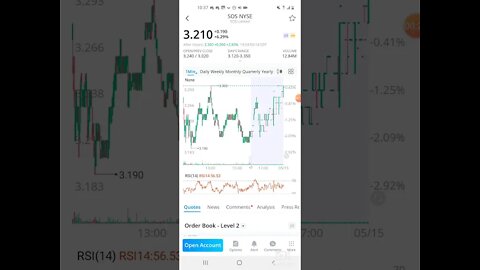 WALLSTREETBETS: SOS LIMITED REPORT AND PRICE PREDICTIONS FOR MONDAY