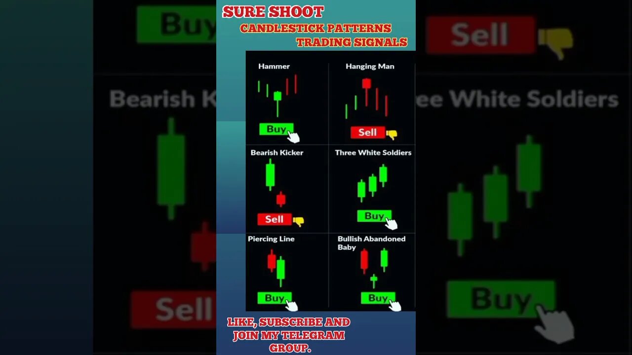 Ulitmate Candlestick Signal You Must Know 🔥🤑🔥 #shorts #short #viral #trading #stockmarket