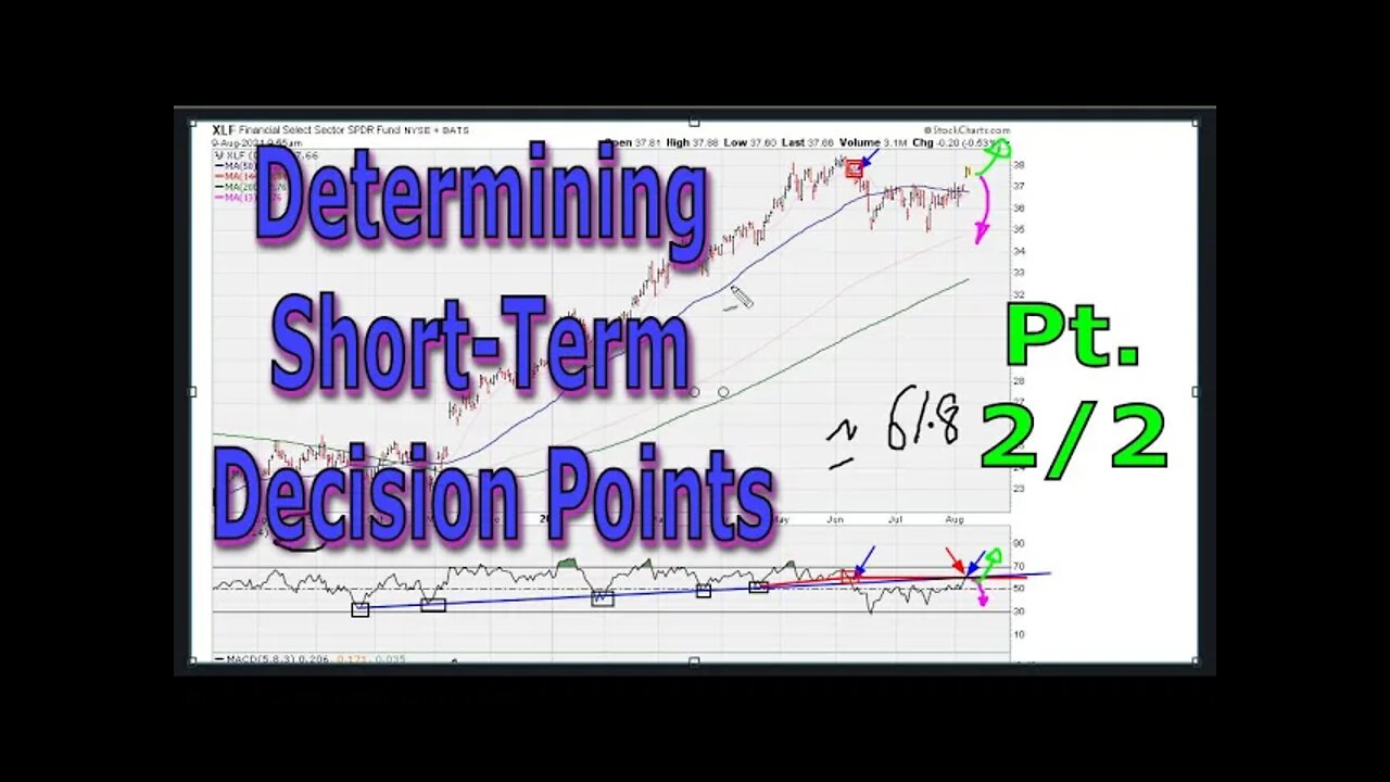 Determining Short Term Decision Points - Part 2/2 - #1429