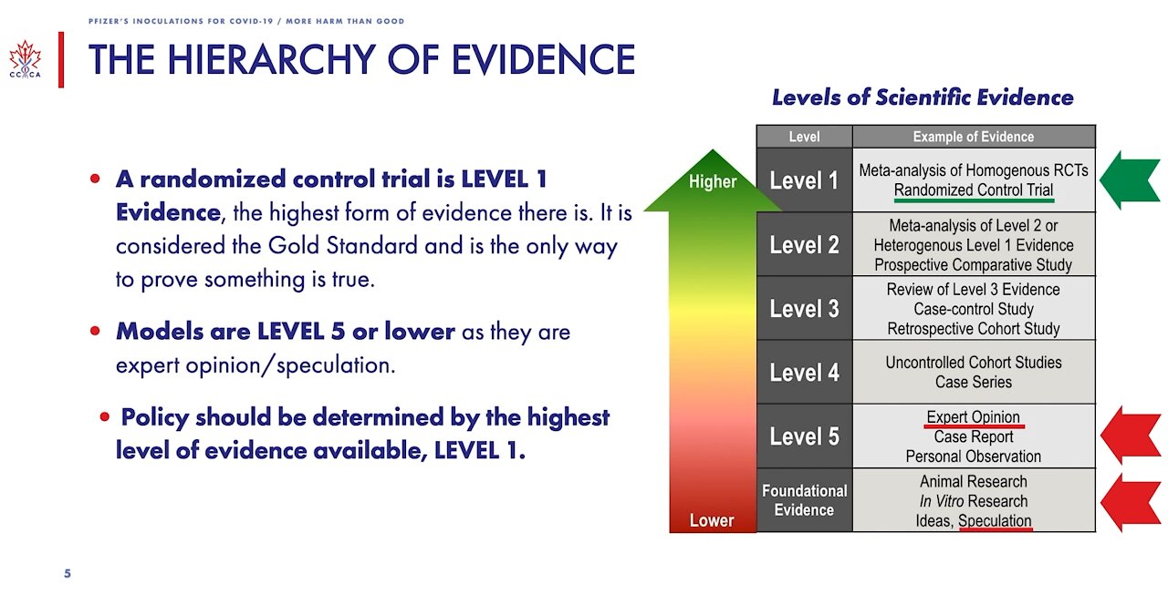 CCCA: The Pfizer Innoculations Do More Harm Than Good