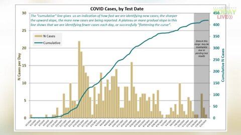 Local Clark County COVID-19 Update • May 21, 2020