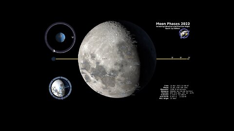 Moon_Phases_2022 Southern_Hemisphere_