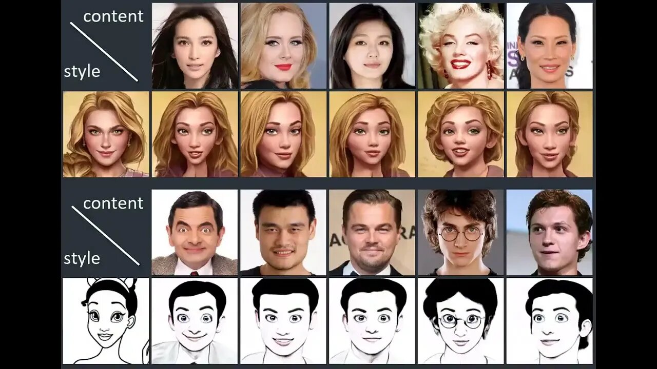 The latest Examplar-Based High-resolution Style Transfer