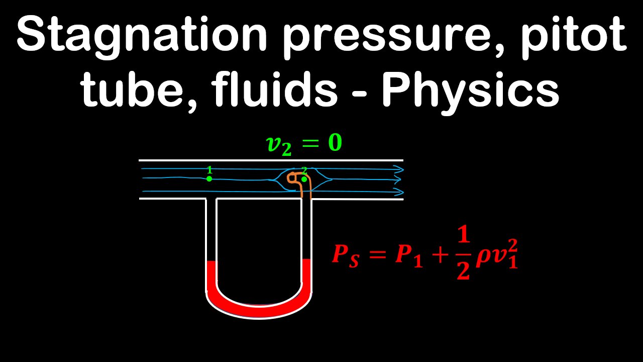 Stagnation pressure, pitot tube, fluids - Physics