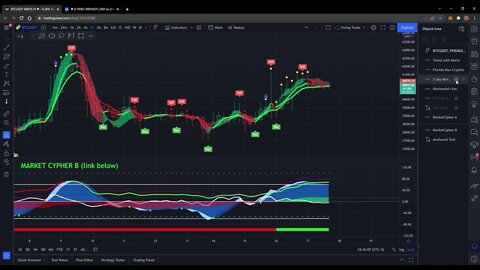 Market update BTC,ETH AND XRP WTF!