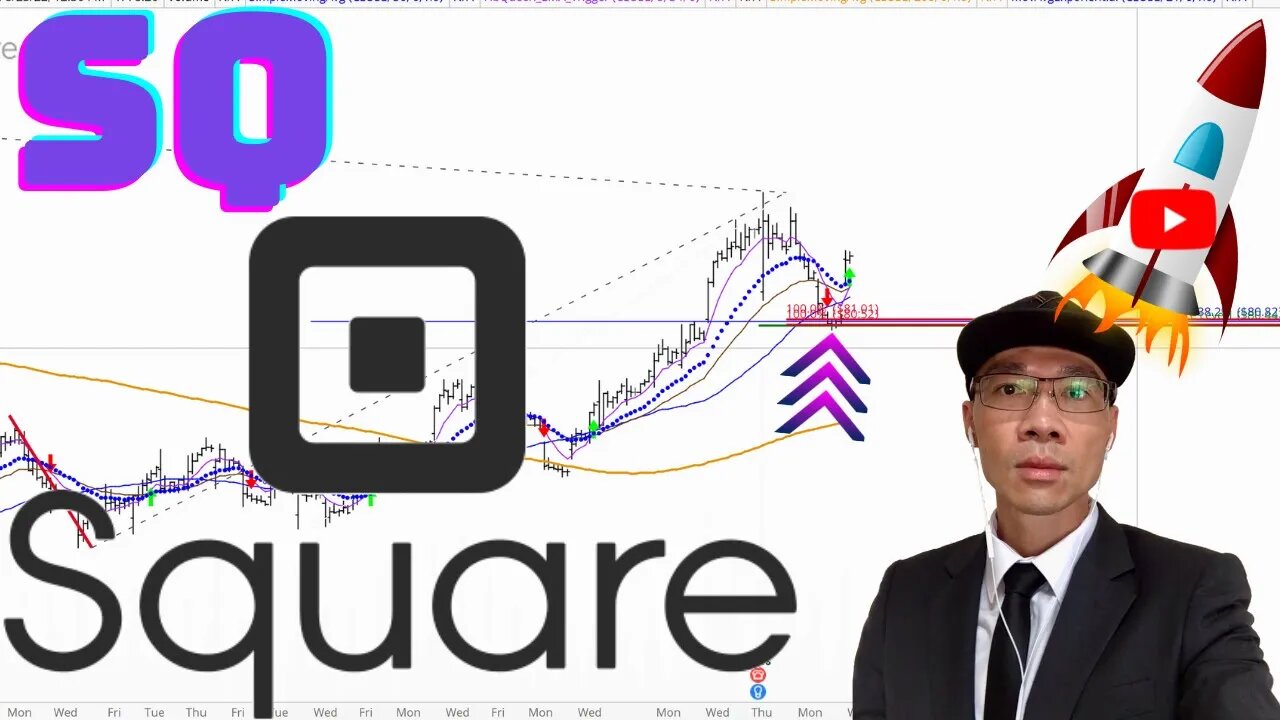 Square Stock Technical Analysis | $SQ Price Predictions