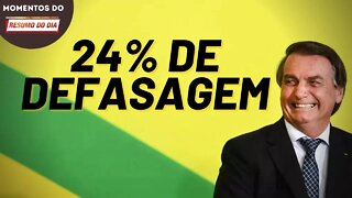 Bolsonaro alcança maior índice de defasagem desde o Plano Real | Momentos