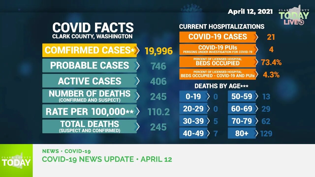 April 12, 2021 COVID-19 News Updates for Clark County, WA