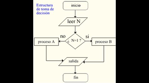 estructuras de control repetitivas